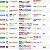 Pokemon Go Battle Chart