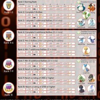 Pokemon Go Battle League Iv Chart