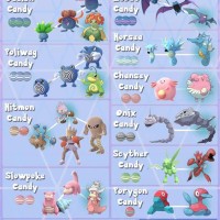 Pokemon Go Candy Evolution Chart Gen 2