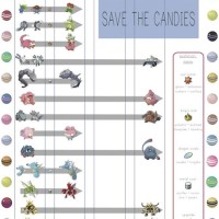 Pokemon Go Candy Evolution Chart Gen 3