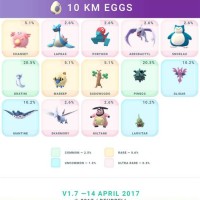 Pokemon Go Easter Event Egg Chart Reddit