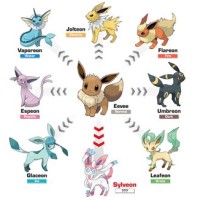 Pokemon Go Eevee Evolution Chart Names