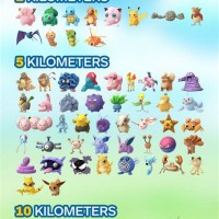 Pokemon Go Egg Chart 2018 Gen 3