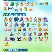 Pokemon Go Egg Chart 2021