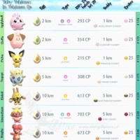 Pokemon Go Egg Chart Gen 2 Silph Road Reddit