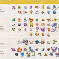 Pokemon Go Egg Chart Gen 2 Silph Road