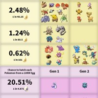 Pokemon Go Egg Chart Gen 2 Starters