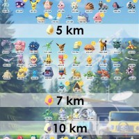 Pokemon Go Egg Chart Gen 3