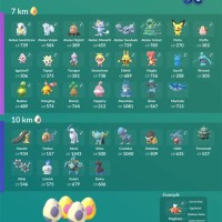 Pokemon Go Egg Chart Including Gen 2