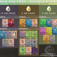 Pokemon Go Egg Chart Silph Road