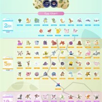 Pokemon Go Egg Chart Updated