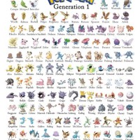 Pokemon Go Evolution Chart All Generations Printable