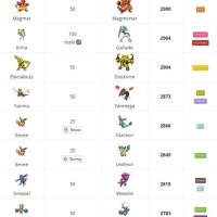 Pokemon Go Evolution Chart Gen 1 And 2