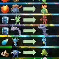 Pokemon Go Evolution Chart