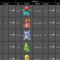 Pokemon Go Evolve Level Chart