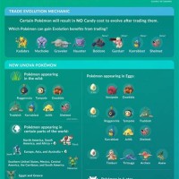 Pokemon Go Gen 5 Candy Evolution Chart