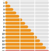 Pokemon Go Iv Chart