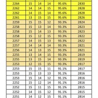 Pokemon Go Mewtwo Iv Chart Weather Boosted