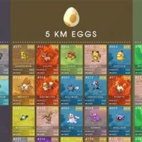 Pokemon Go New Egg Chart Reddit