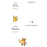 Pokemon Go Pikachu Evolution Chart