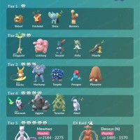 Pokemon Go Raid Boss Chart Reddit