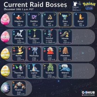 Pokemon Go Raid Boss Chart