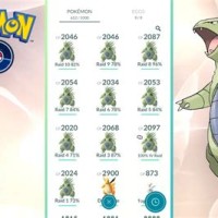 Pokemon Go Tyranitar Raid Iv Chart