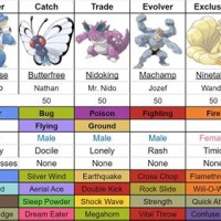 Pokemon Leaf Green Evolution Level Chart