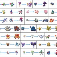 Pokemon Let S Go Evolution Level Chart