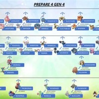 Pokemon Let S Go Pikachu Evolve Chart