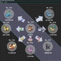 Pokemon Platinum Evolution Chart