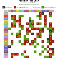 Pokemon Platinum Type Weakness Chart