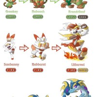 Pokemon Sword And Shield Evolution Chart Serebii