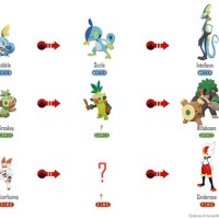 Pokemon Sword And Shield Evolution Level Chart