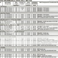 Polaris Snowmobile Belt Fitment Chart