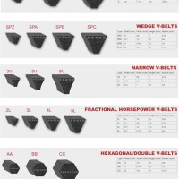 Poly V Belt Size Chart