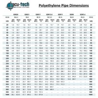 Polyethylene Pipe Size Chart