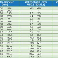 Polyethylene Pipe Sizing Chart