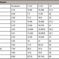 Polyisocyanurate Pipe Insulation Thickness Chart