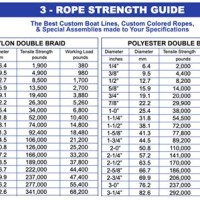 Polypropylene Rope Strength Chart