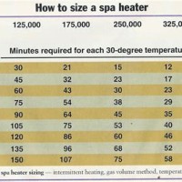 Pool Heat Pump Size Chart