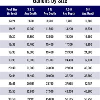 Pool Size Gallons Chart