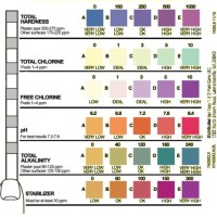 Pool Test Strips Color Chart