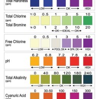 Pool Time Test Strips Color Chart