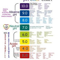 Pool Water Ph Color Chart