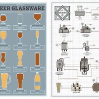 Pop Chart Lab Beer Poster