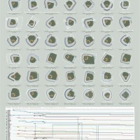 Pop Chart Lab Puzzle