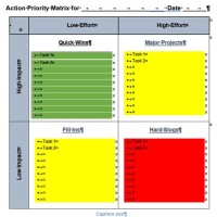 Pority Chart