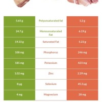 Pork Belly S Chart