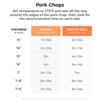 Pork Chop Temperature Chart